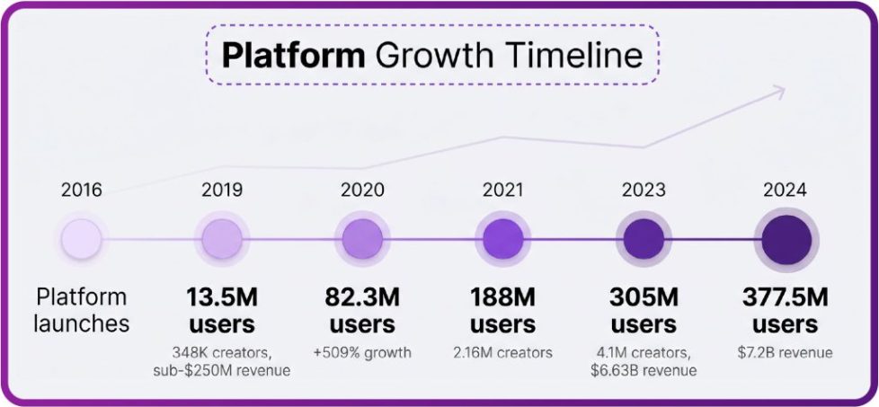 6a0b108409df3659fde760b2_infographic_growth_timeline